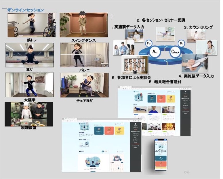 健康管理システムの画面